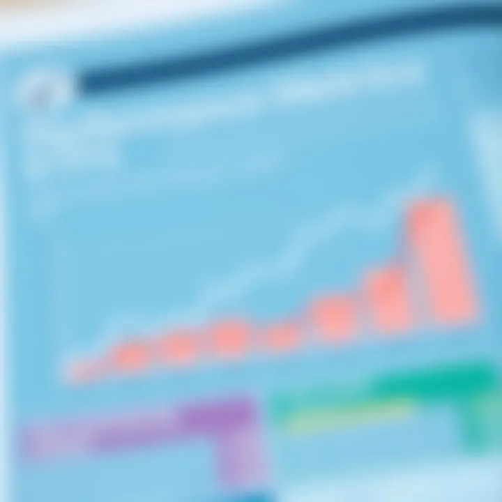 Graph showcasing performance metrics of Vanguard ETFs
