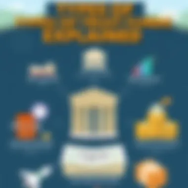 Visual representation of various trust fund types