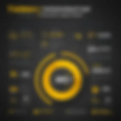 Graphical representation of Western Union rates over time